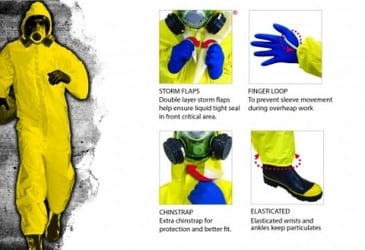 Chemical Protection Suit